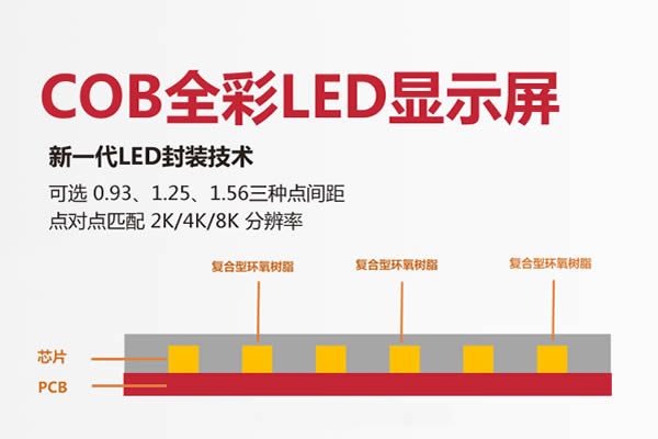 什么是COB封裝技術(shù)，COB正裝工藝與倒裝工藝的區(qū)別及優(yōu)勢